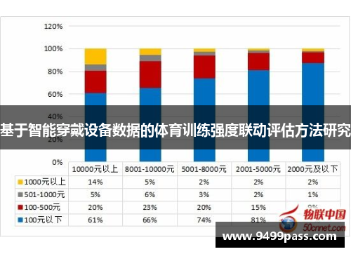 基于智能穿戴设备数据的体育训练强度联动评估方法研究