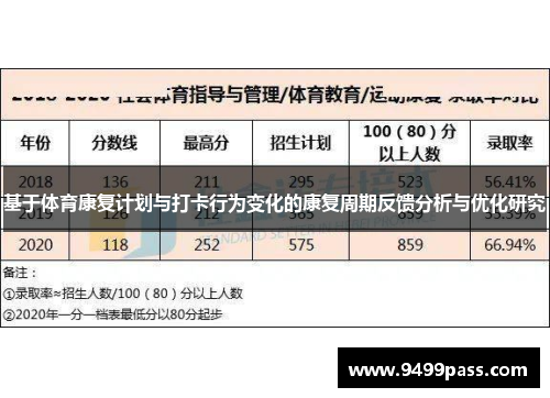 基于体育康复计划与打卡行为变化的康复周期反馈分析与优化研究