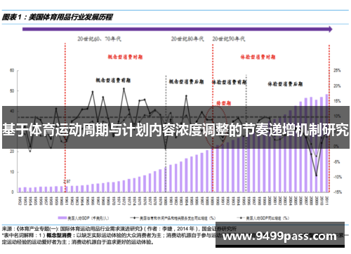 基于体育运动周期与计划内容浓度调整的节奏递增机制研究